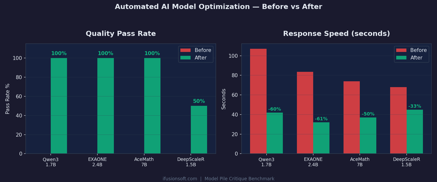 Before and after optimization