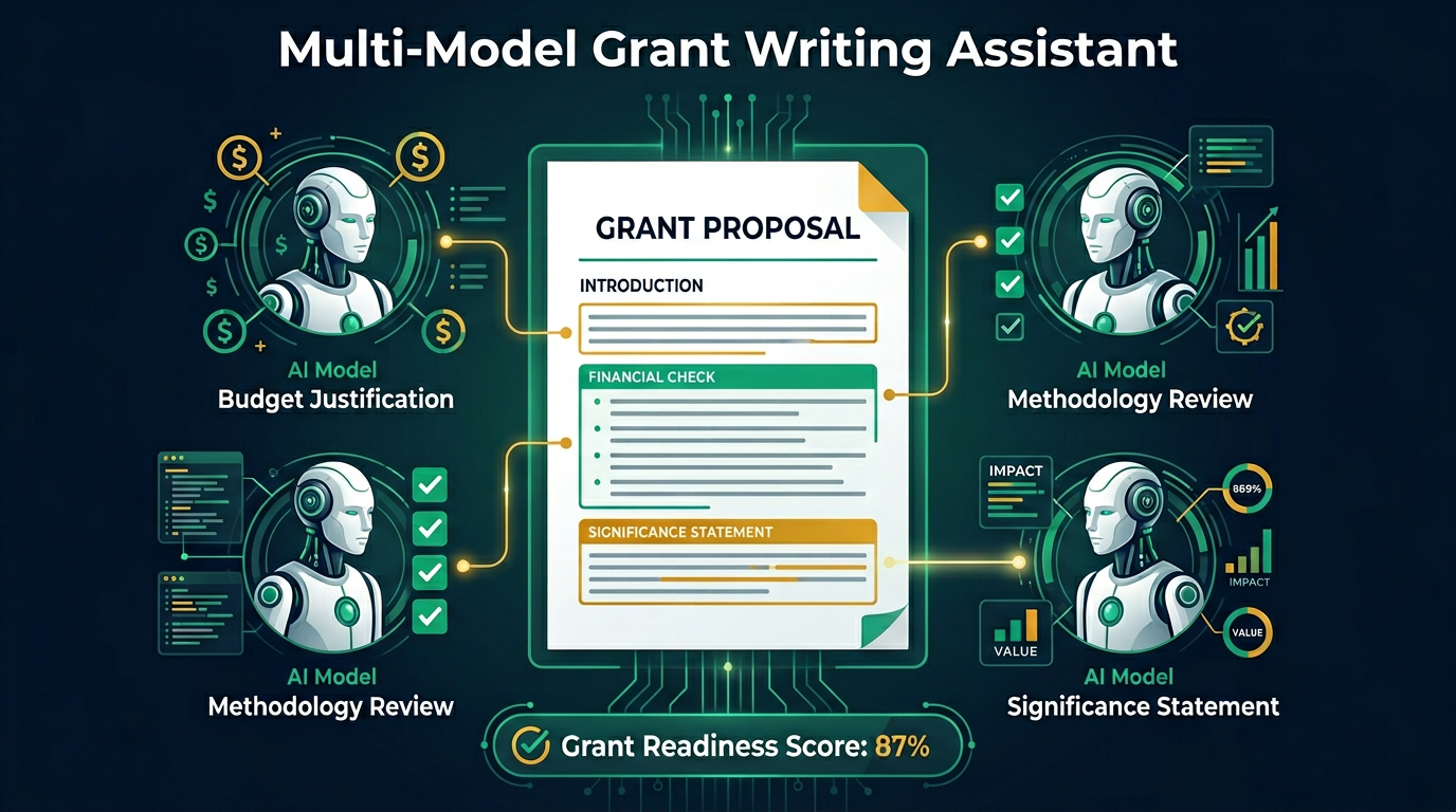 Multi-Model Grant Writing Assistant